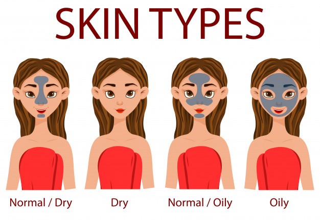 How to Identify Your Skin Type